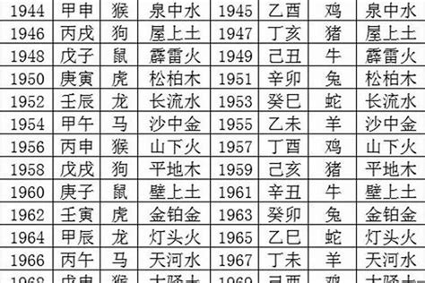 2028年五行属什么|2028年出生是什么命运势如何？什么五行？